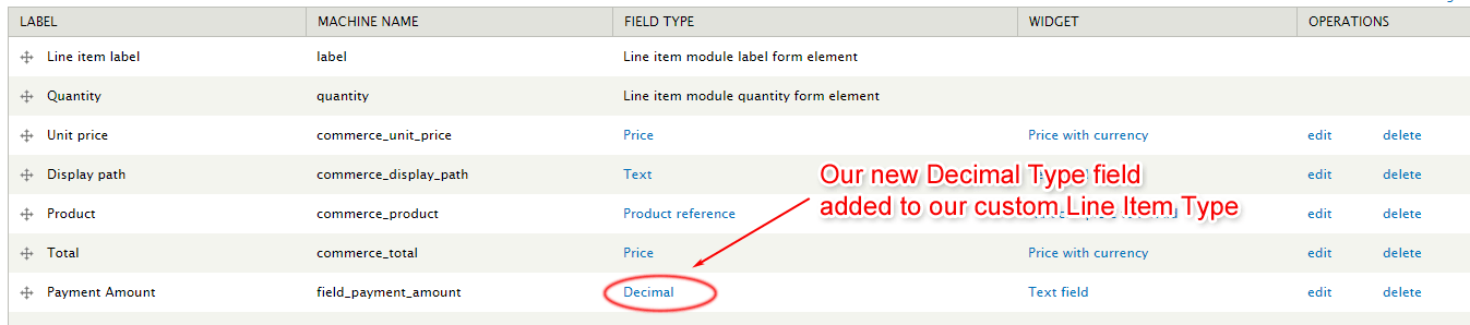Drupal Commerce Donation Payment Line Item Field